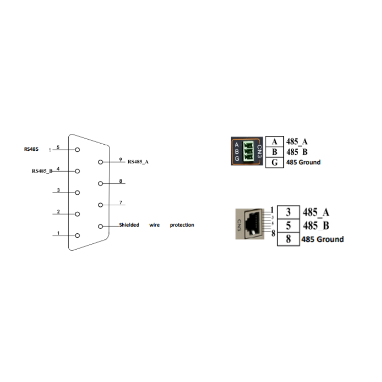 LZ3 Modbus Bağlantı Portları